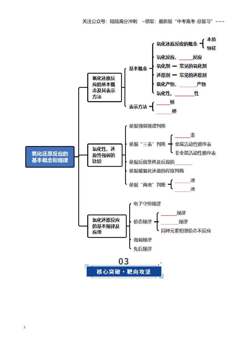 《第04讲氧化还原反应的基本概念和规律（复习讲义）（全国通用）（学生版）_05-化学-高考总复习_一轮复习_2026年-化学高考一轮复习_2026版_第一章物质及其变化》第3页预览