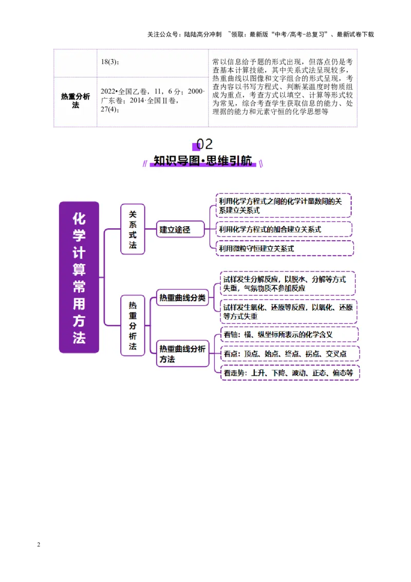 《热点专项关系式法与热重分析在化学计算中的应用（讲义）（学生版）_05-化学-高考总复习_二轮复习_2025年_2025年高考化学二轮复习课件+讲义+练习（新高考通用）》第2页预览