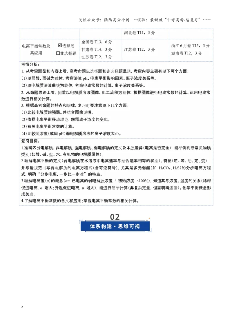 《第01讲电离平衡（复习讲义）（全国通用）（解析版）_05-化学-高考总复习_一轮复习_2026年-化学高考一轮复习_2026年高考化学一轮复习讲义+练习+课件（新教材新高考）-G55_2026版》第2页预览