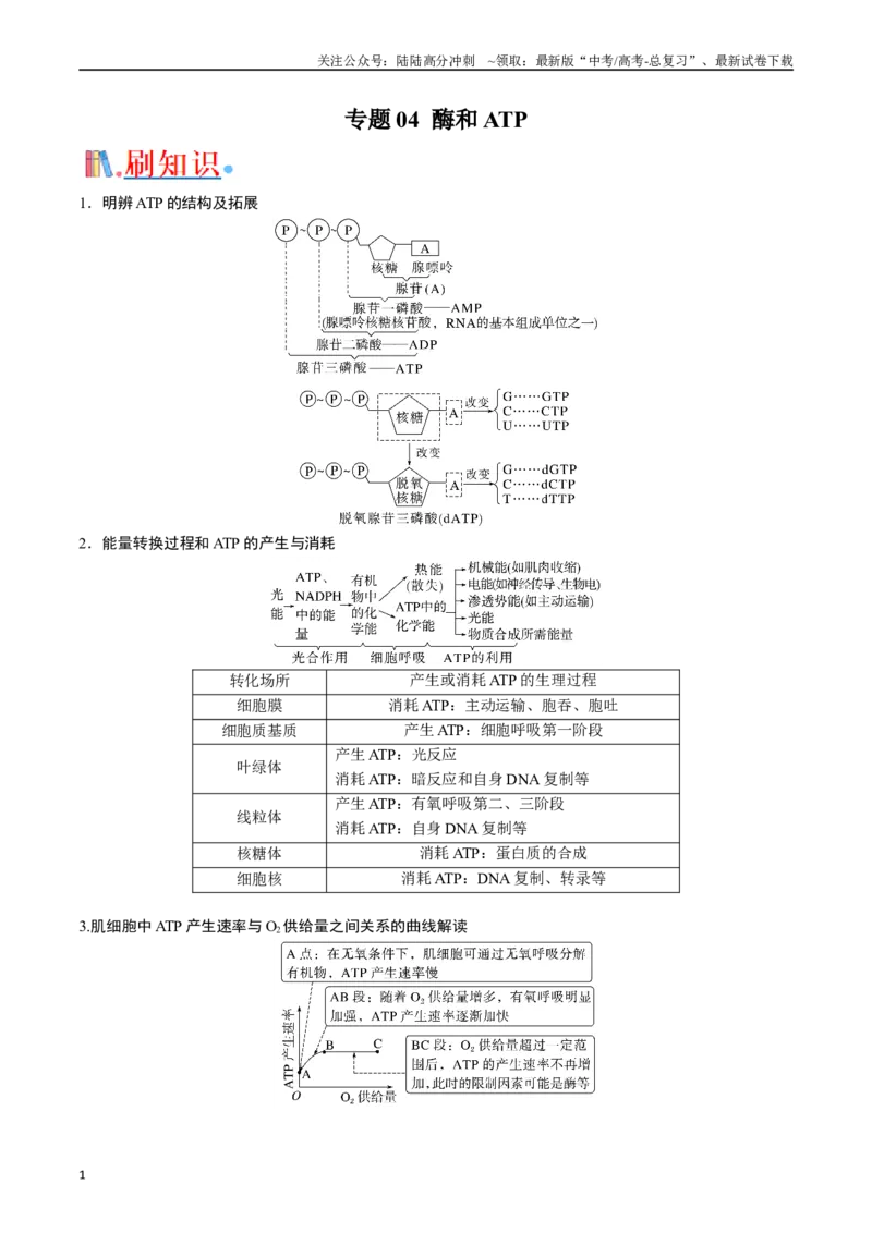 《专题04酶和ATP（解析版）_06-生物-高考总复习_专项复习_2024年_2024年高考生物经典小题必刷_资料》第1页预览