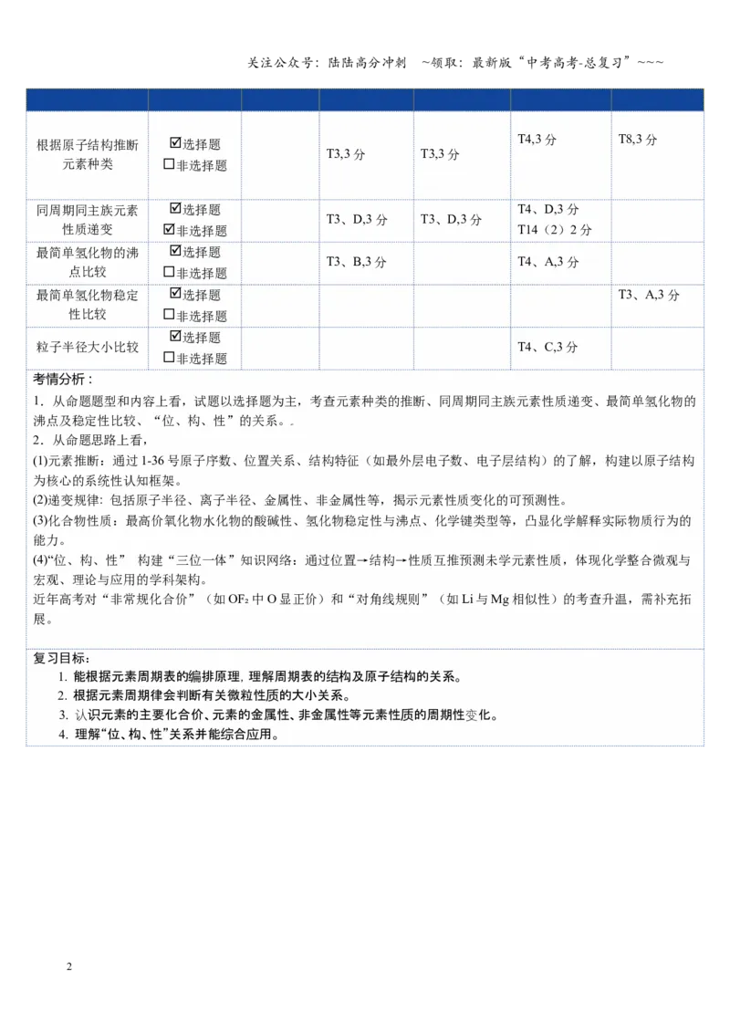 《第01讲元素周期表与元素周期律（教师版）_05-化学-高考总复习_一轮复习_2026年-化学高考一轮复习_2026年高考化学一轮课件+讲义+练习（福建专用）-G328_第五章物质结构与性质元素周期律》第2页预览