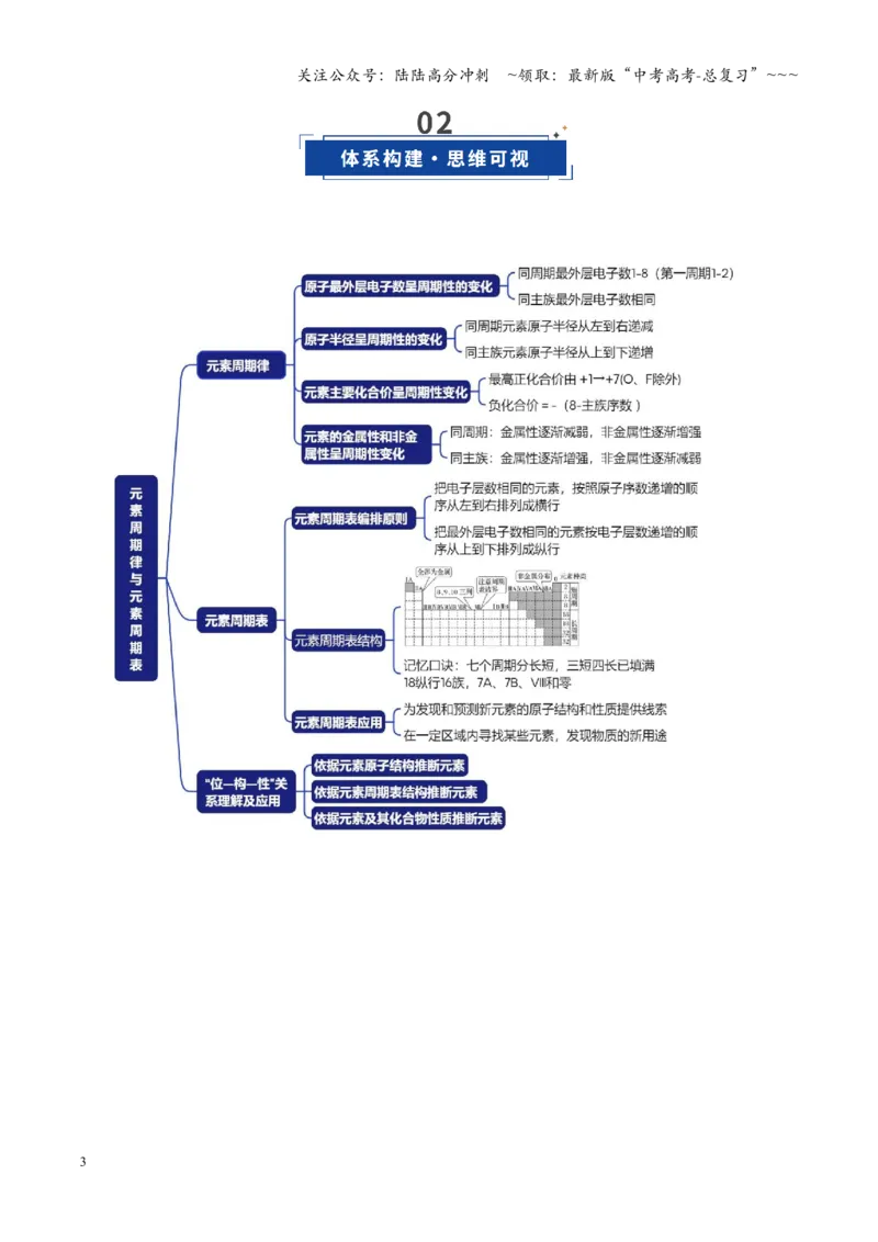 《第01讲元素周期表与元素周期律（教师版）_05-化学-高考总复习_一轮复习_2026年-化学高考一轮复习_2026年高考化学一轮课件+讲义+练习（福建专用）-G328_第五章物质结构与性质元素周期律》第3页预览