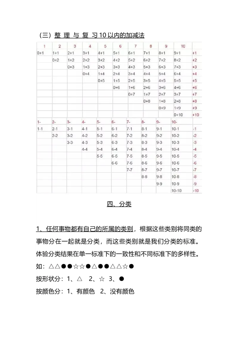 《一（上）北师大版数学知识点预习_小学1-6年级全科全套_1-6年级全科上册_一年级_数学_A一年级数学（北师大版）_北师大数学一上知识总结》第7页预览