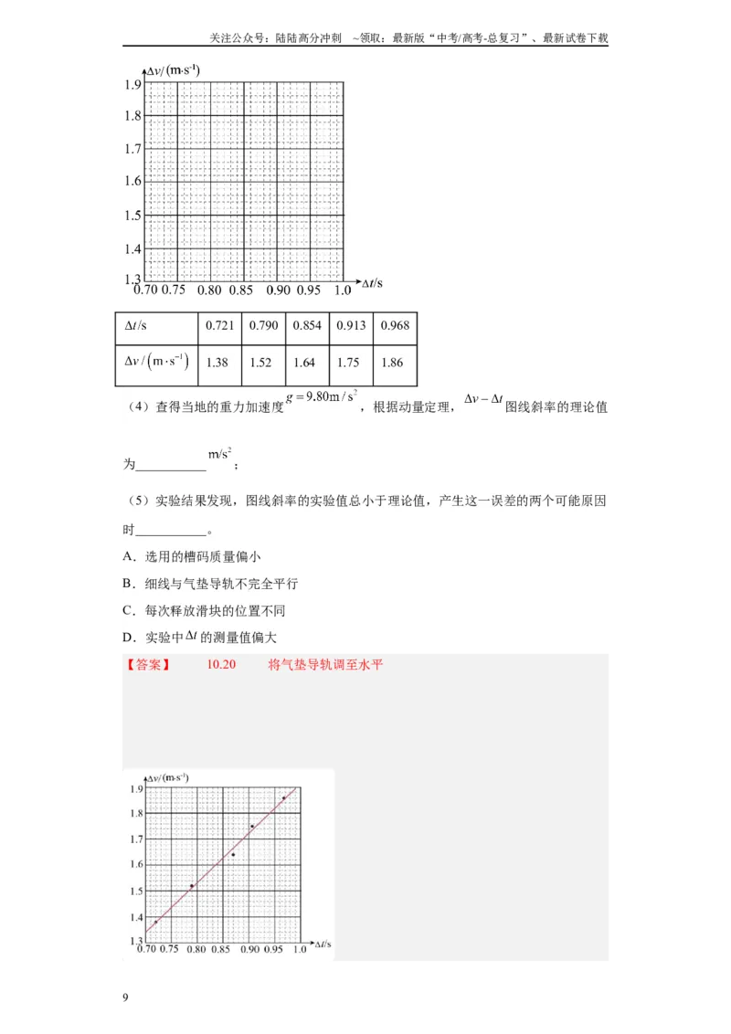 《专题06动量守恒定律相关实验（解析版）_04-物理-高考总复习_专项复习_2024年_2024年高考物理实验重难点满分冲刺集训（全国通用）_资料》第9页预览