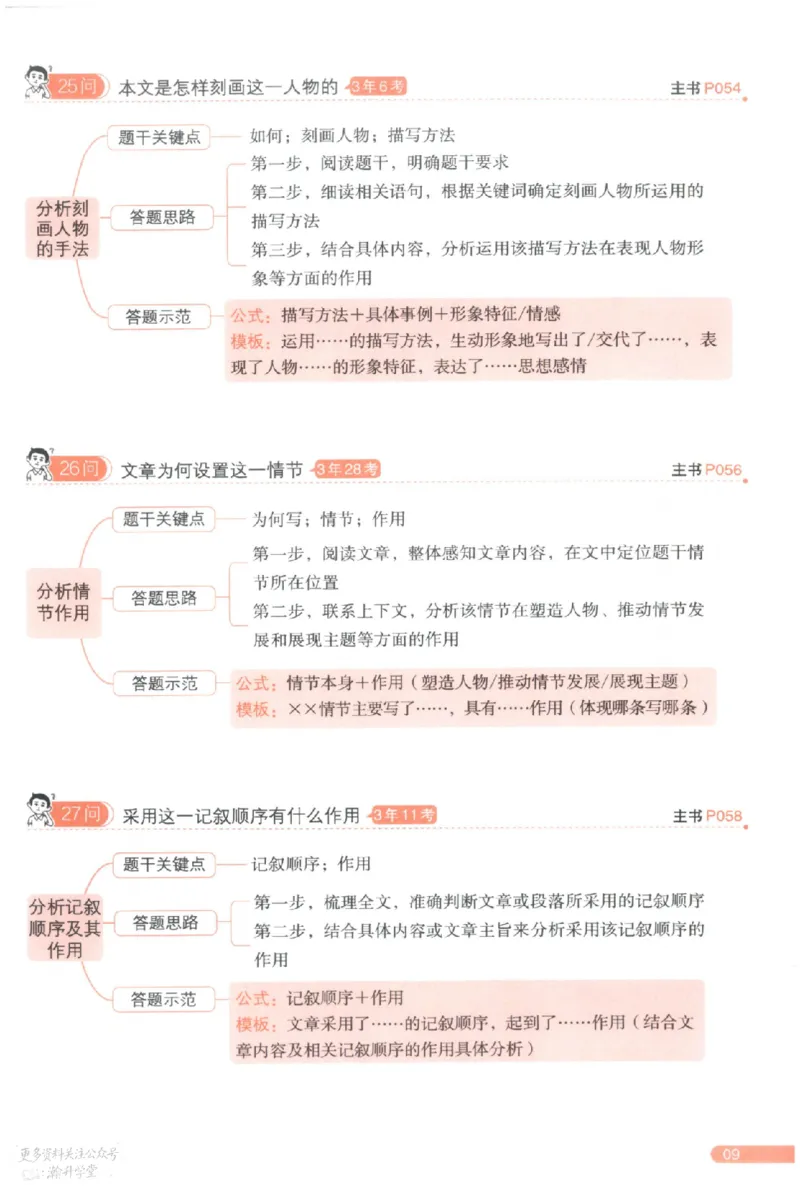 《一百个方法导图_小初高学习资料合集（每天更新）_2027版《一本初中语文阅读答题方法100问》》第10页预览