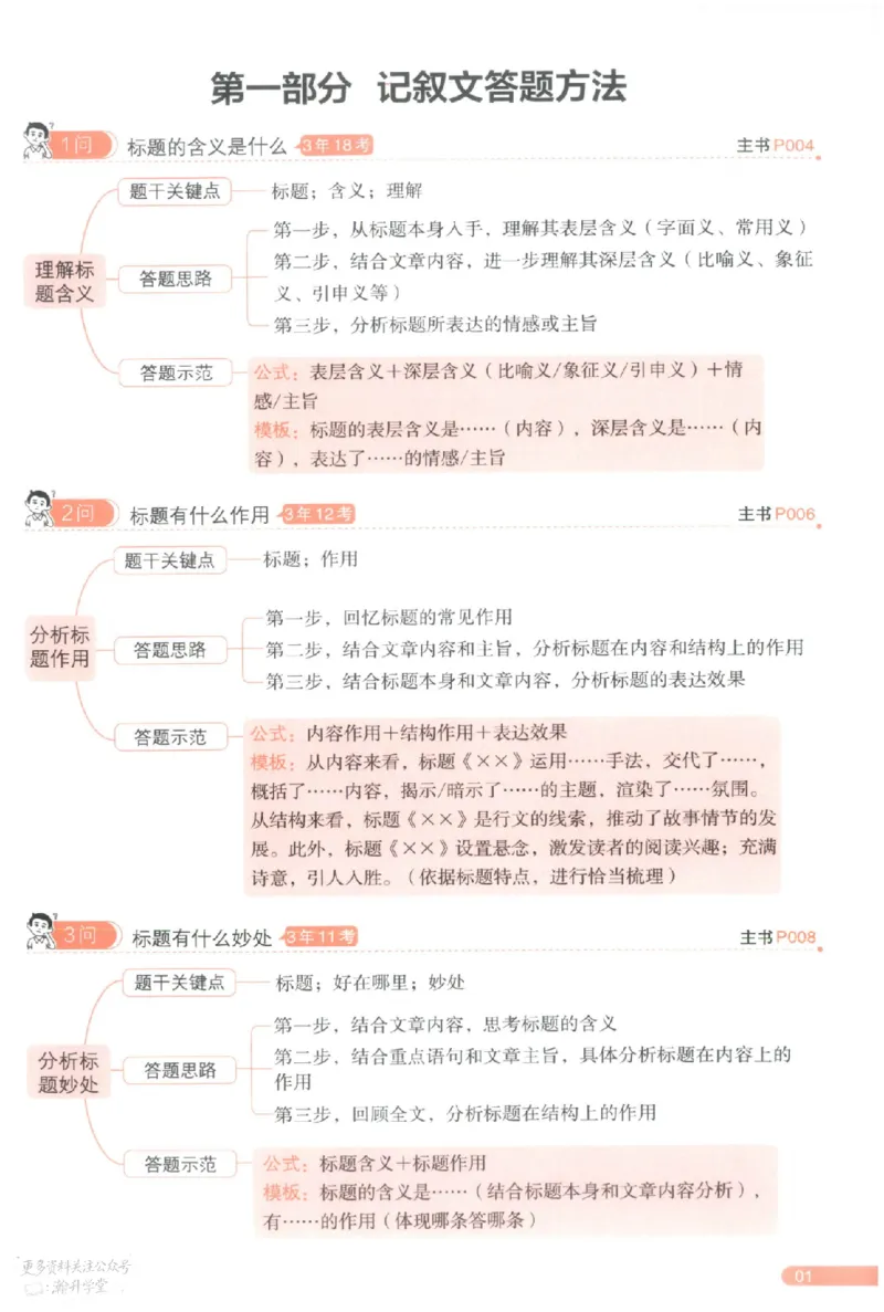 《一百个方法导图_小初高学习资料合集（每天更新）_2027版《一本初中语文阅读答题方法100问》》第2页预览
