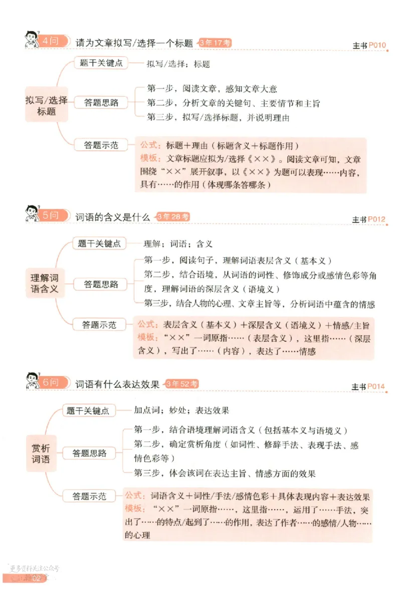 《一百个方法导图_小初高学习资料合集（每天更新）_2027版《一本初中语文阅读答题方法100问》》第3页预览