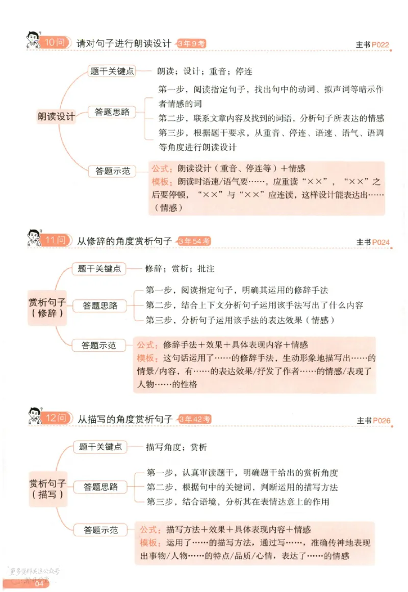 《一百个方法导图_小初高学习资料合集（每天更新）_2027版《一本初中语文阅读答题方法100问》》第5页预览
