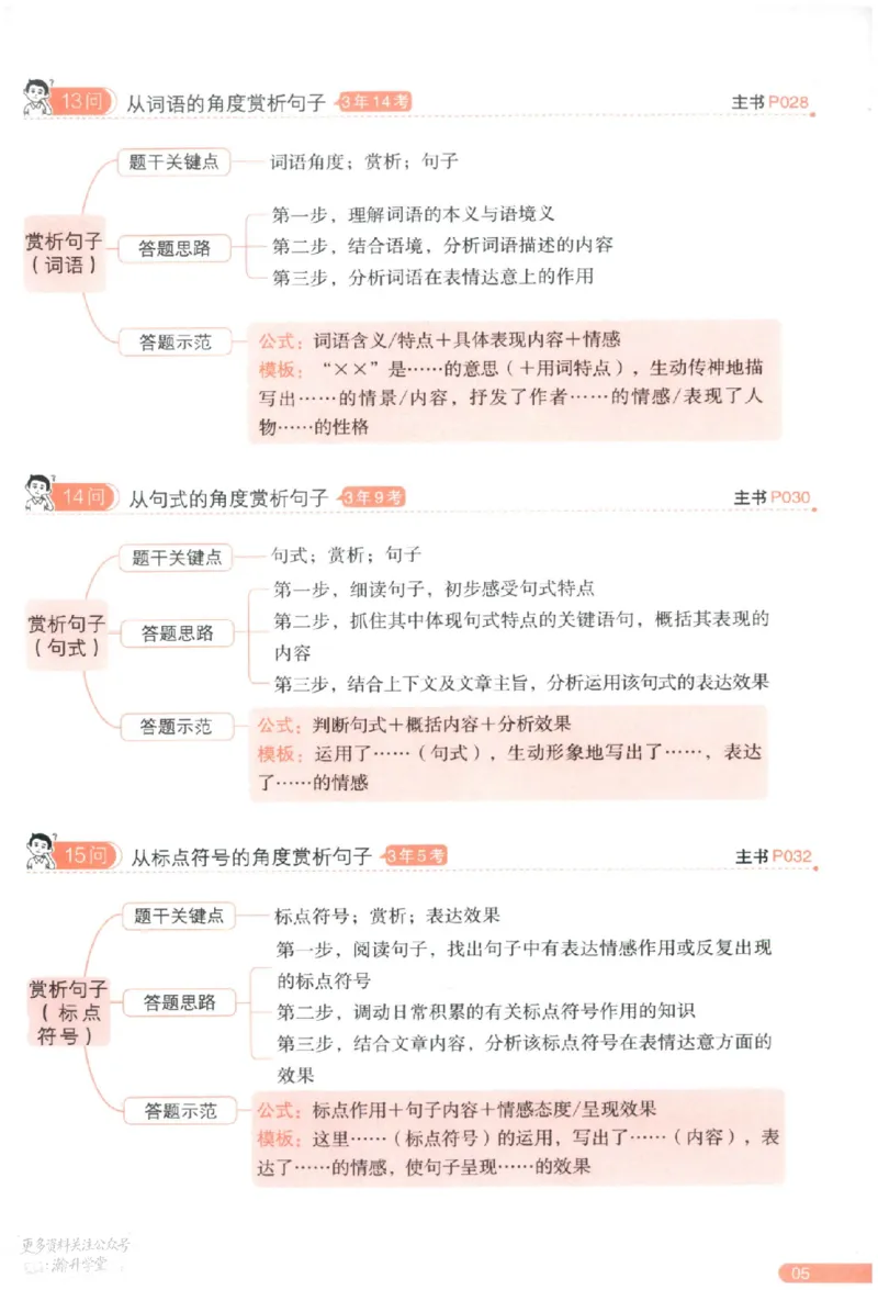 《一百个方法导图_小初高学习资料合集（每天更新）_2027版《一本初中语文阅读答题方法100问》》第6页预览