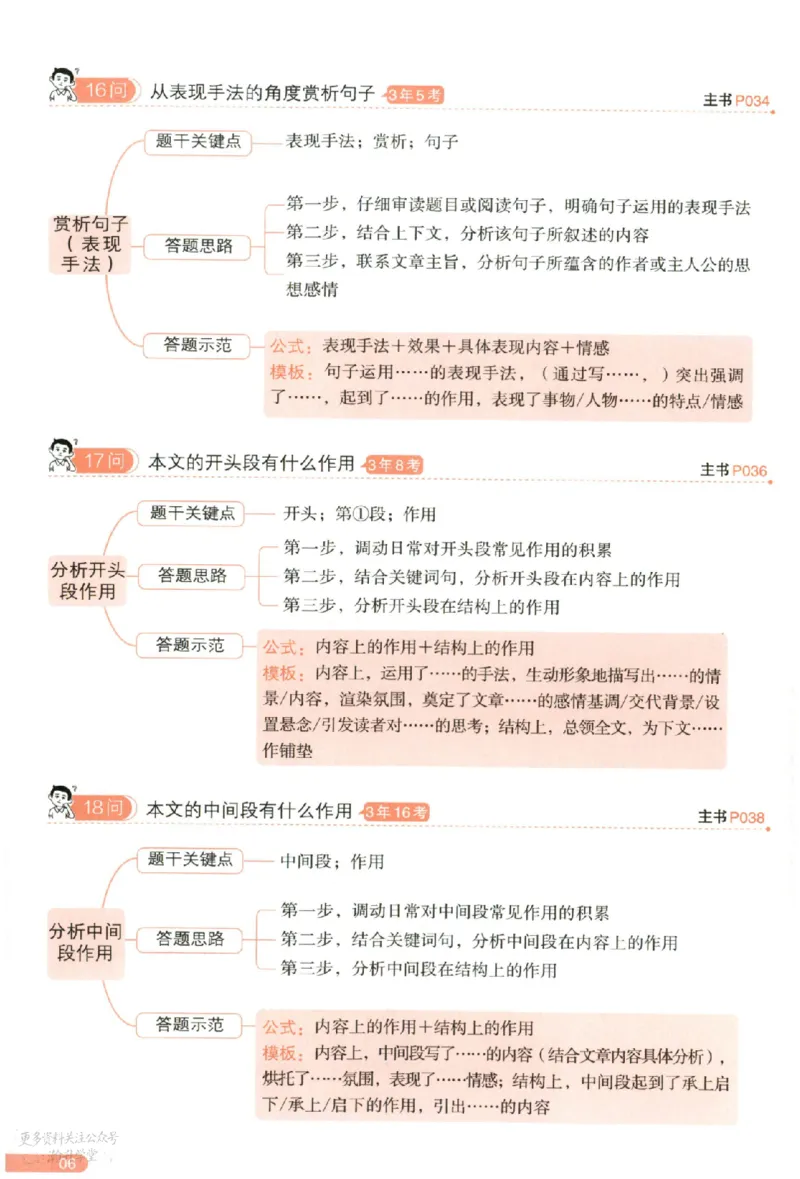 《一百个方法导图_小初高学习资料合集（每天更新）_2027版《一本初中语文阅读答题方法100问》》第7页预览