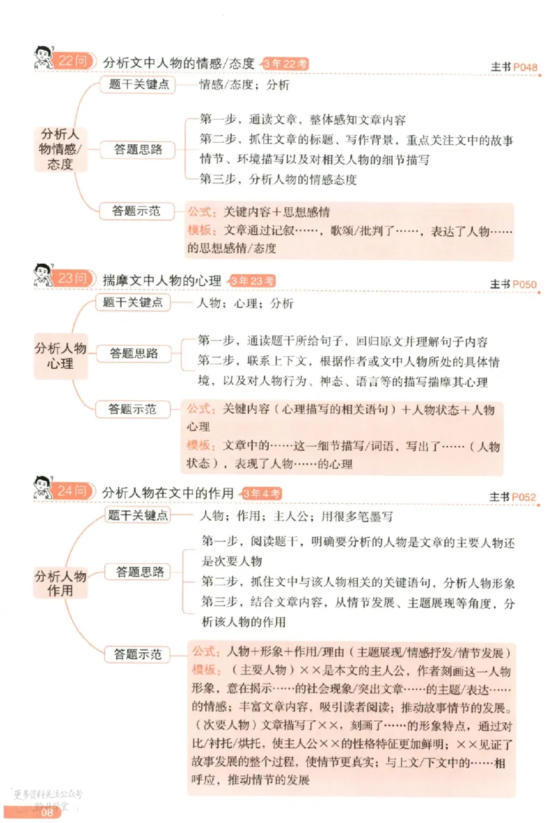《一百个方法导图_小初高学习资料合集（每天更新）_2027版《一本初中语文阅读答题方法100问》》第9页预览