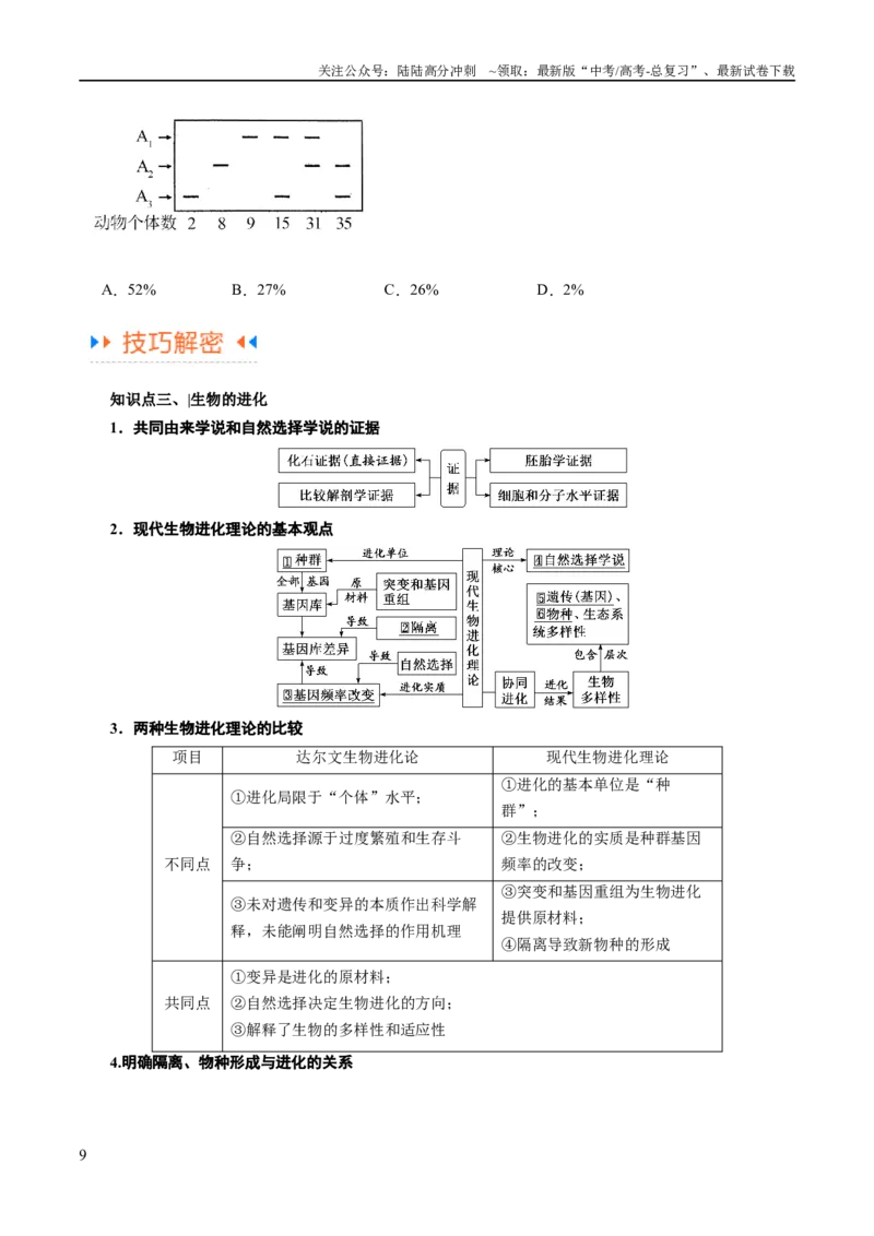 《专题06变异与进化（讲义）（原卷版）_06-生物-高考总复习_二轮复习_2024年_2024年高考生物二轮复习高频考点追踪与预测（新高考专用）_讲义》第9页预览