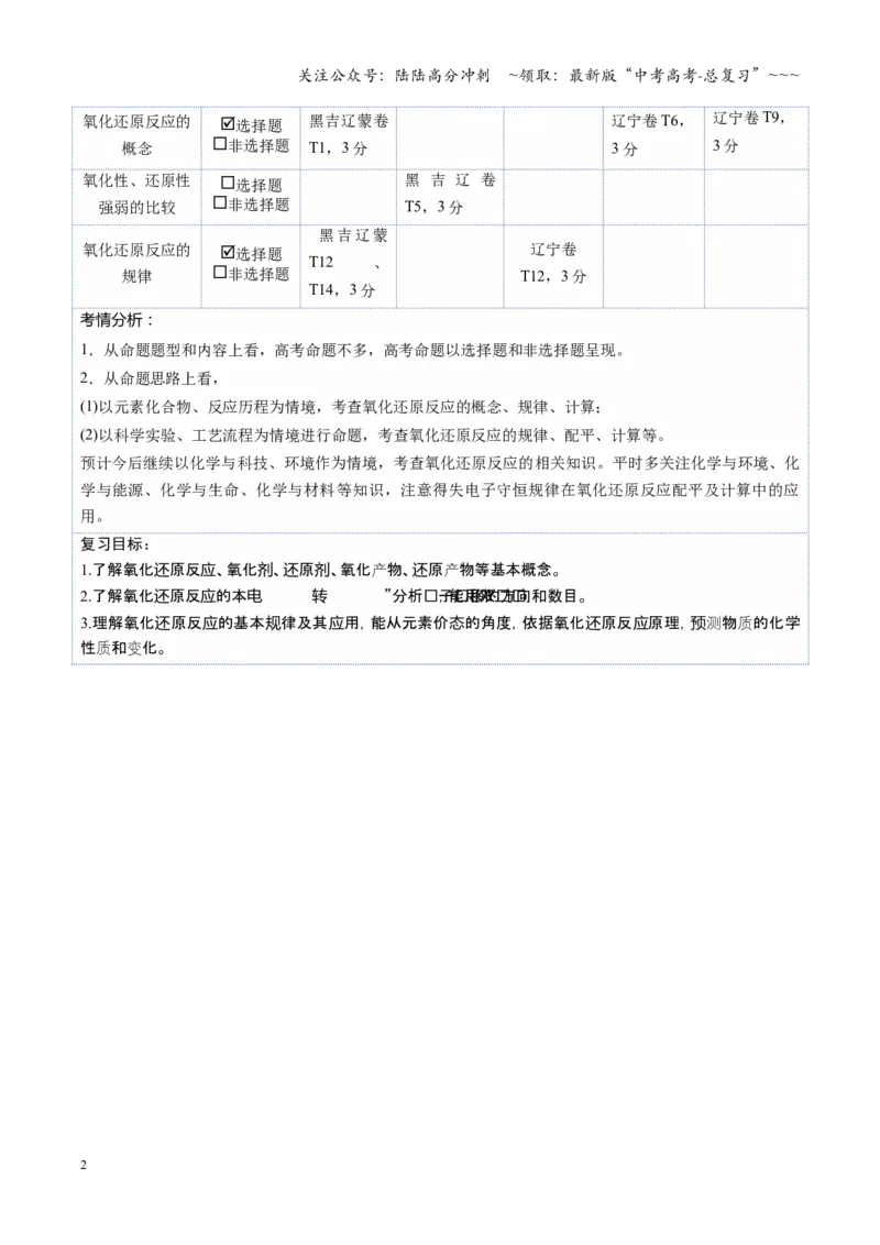 《第04讲氧化还原反应的基本概念和规律（复习讲义）（黑吉辽蒙专用）（学生版）_05-化学-高考总复习_一轮复习_2026年-化学高考一轮复习》第2页预览
