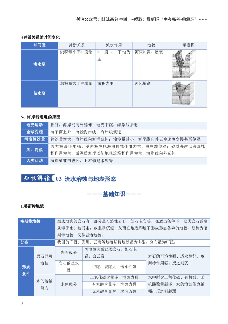 《专题06地表形态的变化（二）（知识清单）（全国通用）（学生版）_07-地理-高考总复习_一轮复习_2026年-地理高考一轮复习_2026年高考地理一轮复习讲义+练习+课件（新教材新高考）-G55_2026版》第9页预览