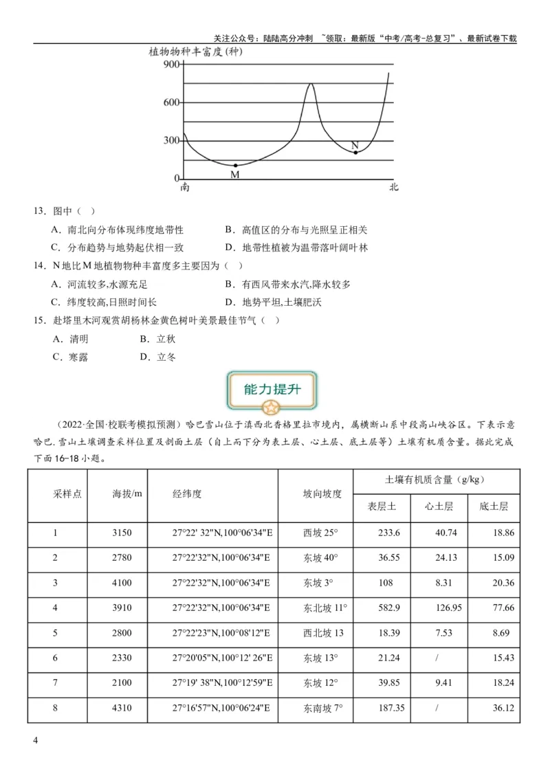 《2024届高考一轮复习专题六地理环境的整体性和差异性第十七讲植被与土壤（试卷版）_07-地理-高考总复习_一轮复习_2024年_2024年高考地理一轮复习考点帮（全国通用）_专题训练》第4页预览