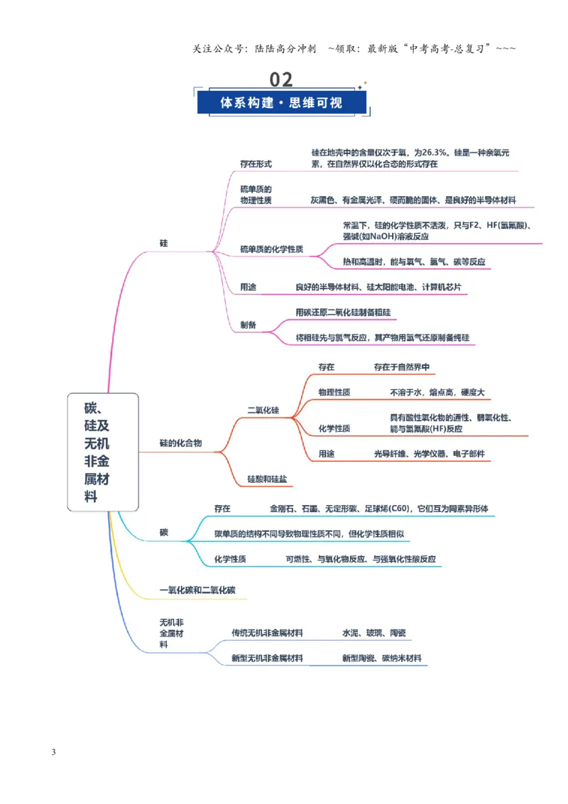 《第04讲碳、硅及无机非金属材料（复习讲义）（湖南专用）（学生版）_05-化学-高考总复习_一轮复习_2026年-化学高考一轮复习_2026年高考化学一轮课件+讲义+练习（湖南专用）-G331》第3页预览