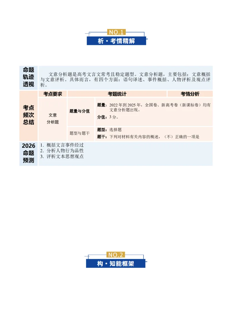 《专题03文意分析题(复习讲义)(全国通用)(学生版)_二轮复习_2026年-语文二轮复习_2026年高考语文二轮复习课件+讲义+练习(新高考通用)-G92_2026版》第2页预览