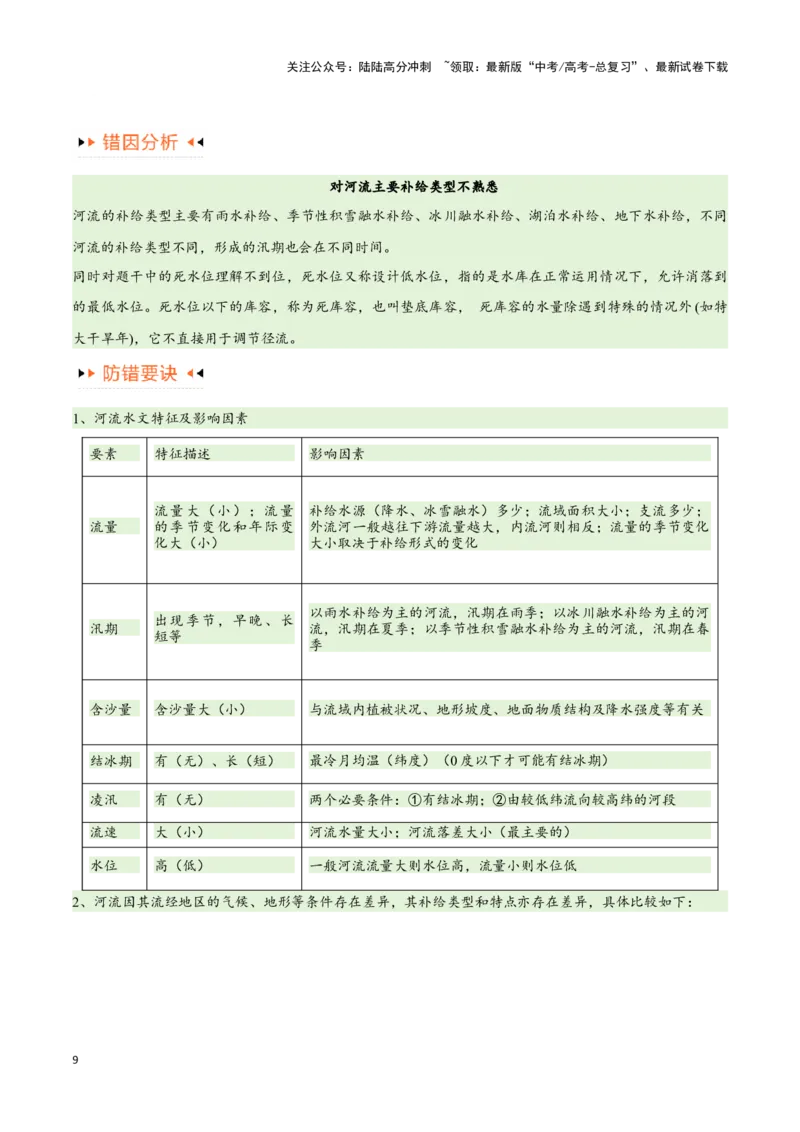 《专题04地球上的水易错突破（4大易错）-备战2024年高考地理考试易错题（全国通用）（原卷版）_07-地理-高考总复习_专项复习_2024年_2024年新高考地理考试易错题归纳练习易错易混真题_资料》第9页预览