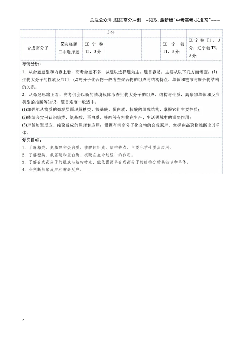 《第04讲生物大分子、合成高分子（复习讲义）（黑吉辽蒙专用）（学生版）_05-化学-高考总复习_一轮复习_2026年-化学高考一轮复习_2026年高考化学一轮课件+讲义+练习（黑吉辽蒙专用）-G330》第2页预览