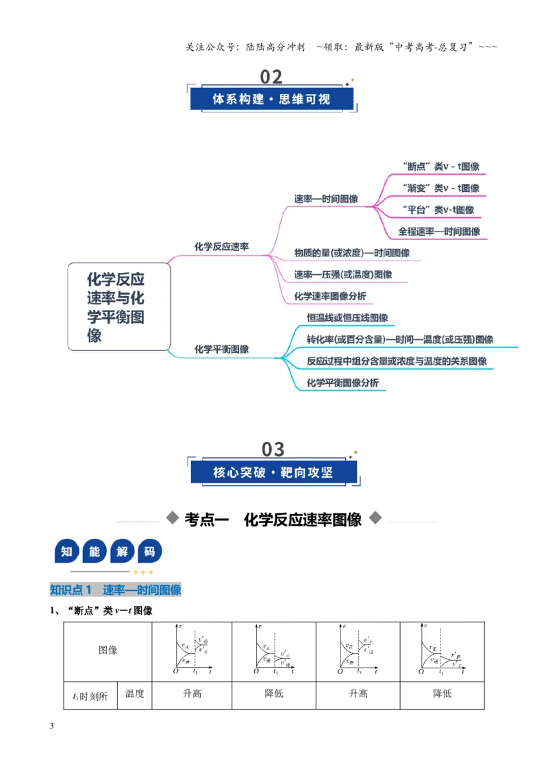 《第05讲化学反应速率与化学平衡图像（复习讲义）（湖南专用）（学生版）_05-化学-高考总复习_一轮复习_2026年-化学高考一轮复习_2026年高考化学一轮课件+讲义+练习（湖南专用）-G331》第3页预览