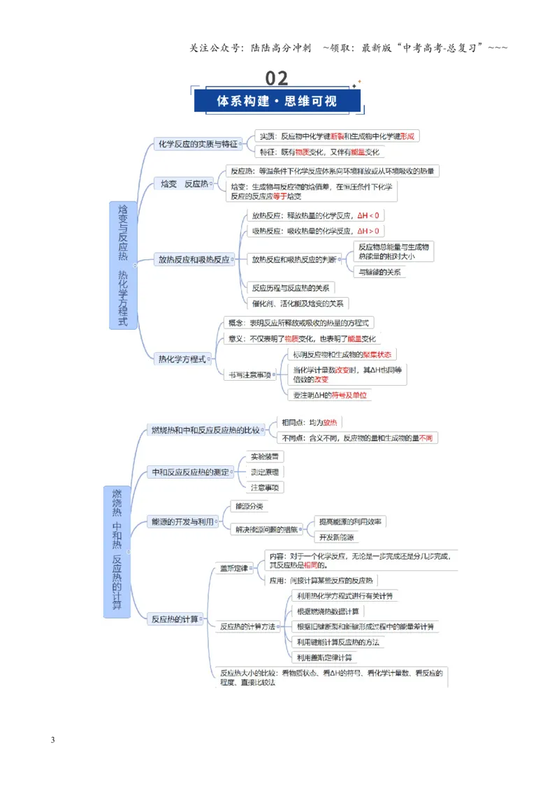 《第01讲化学反应的热效应（复习讲义）（安徽专用）（学生版）_05-化学-高考总复习_一轮复习_2026年-化学高考一轮复习_2026年高考化学一轮课件+讲义+练习（安徽专用）-G326》第3页预览