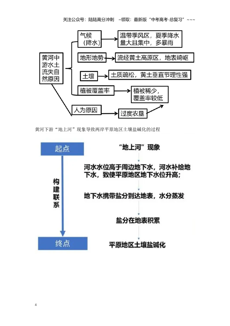 《40.高考地理一轮专题复习——流域内部协调发展和资源跨区域调配_07-地理-高考总复习_一轮复习_2026年-地理高考一轮复习_2026年高考地理一轮专题复习专项训练-G351_资料》第4页预览