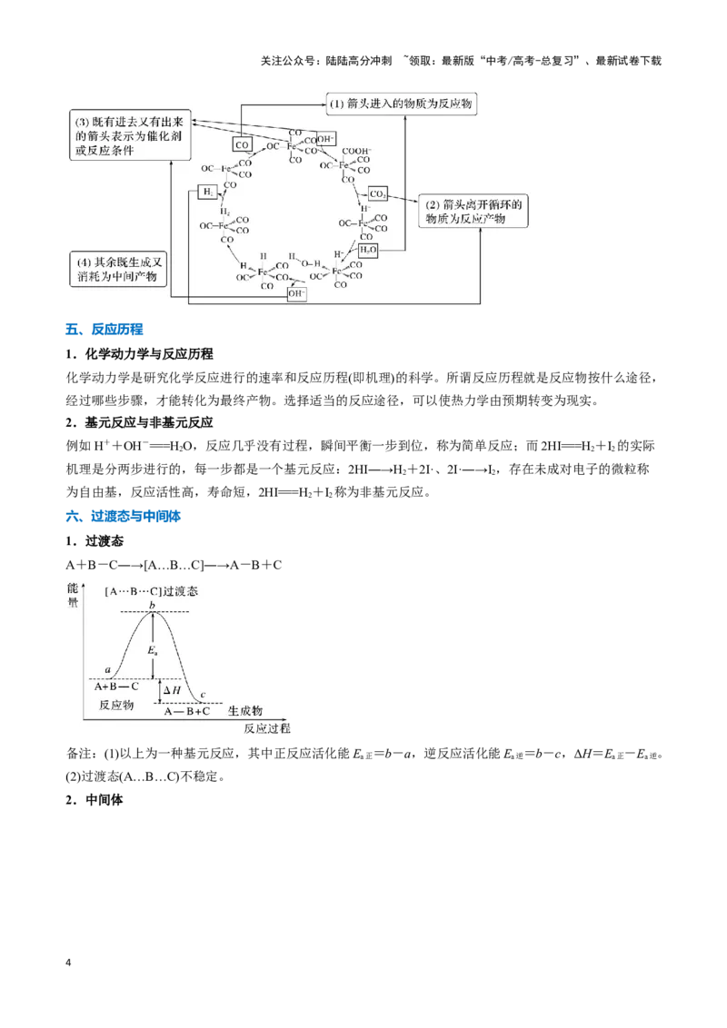 《热点题型04化学反应机理探究与分析（解析版）_05-化学-高考总复习_专项复习_2025年_2025年高考化学重难点讲义专练（新高考通用）》第4页预览