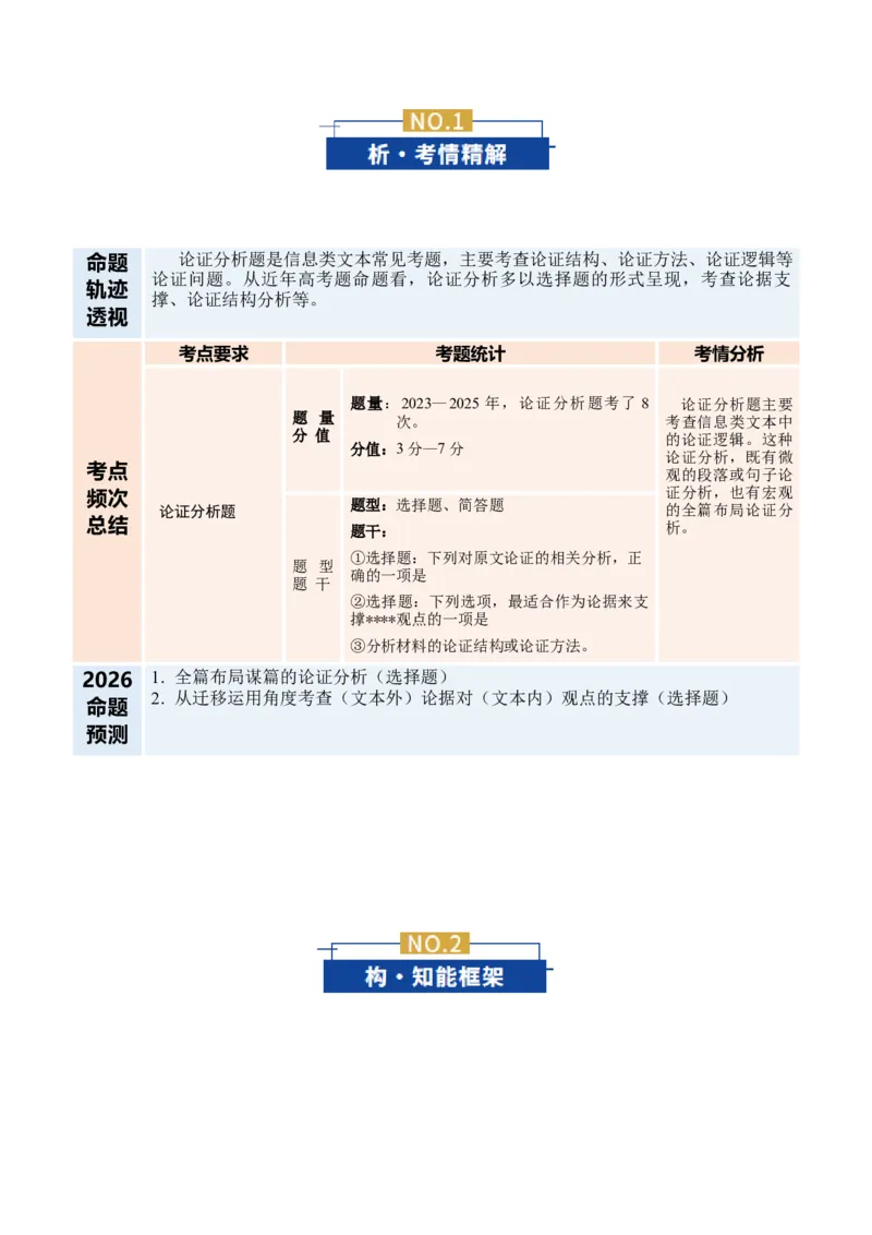 《专题02论证分析题(复习讲义)(全国通用)(教师版)_二轮复习_2026年-语文二轮复习_2026年高考语文二轮复习课件+讲义+练习(新高考通用)-G92_2026版》第2页预览