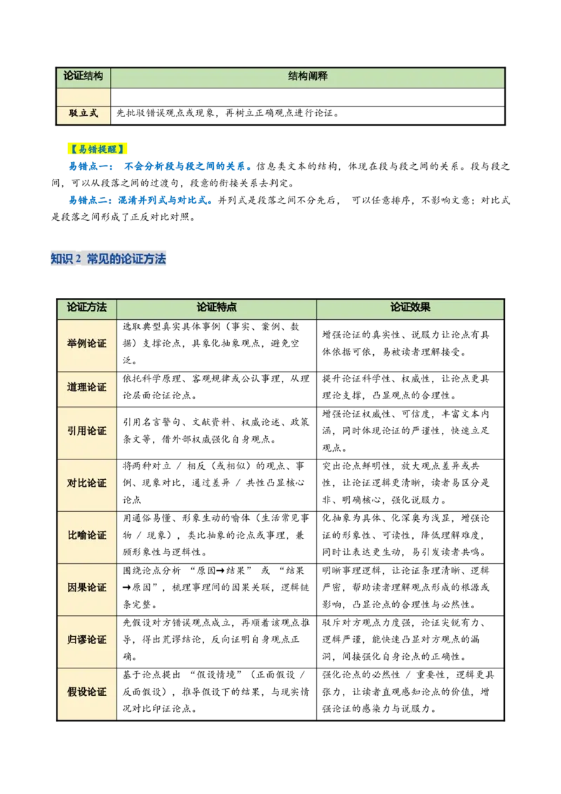 《专题02论证分析题(复习讲义)(全国通用)(教师版)_二轮复习_2026年-语文二轮复习_2026年高考语文二轮复习课件+讲义+练习(新高考通用)-G92_2026版》第8页预览