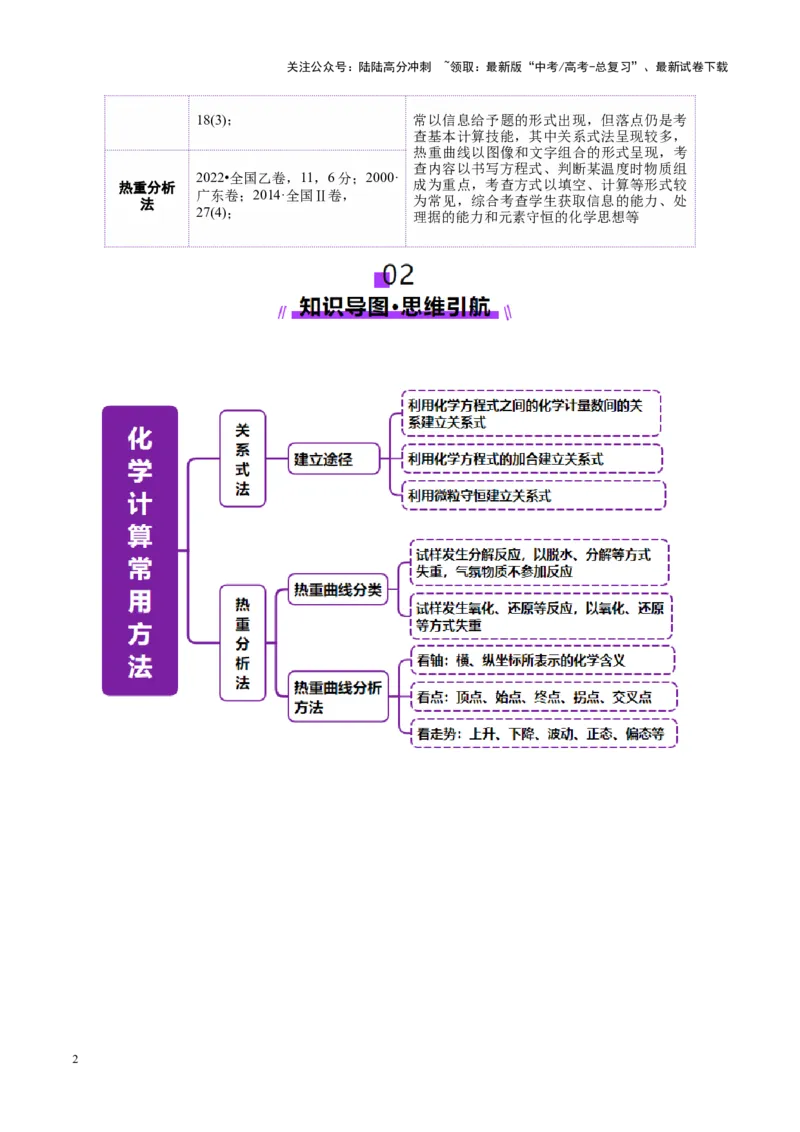 《热点专项关系式法与热重分析在化学计算中的应用（讲义）（教师版）_05-化学-高考总复习_二轮复习_2025年_2025年高考化学二轮复习课件+讲义+练习（新高考通用）》第2页预览