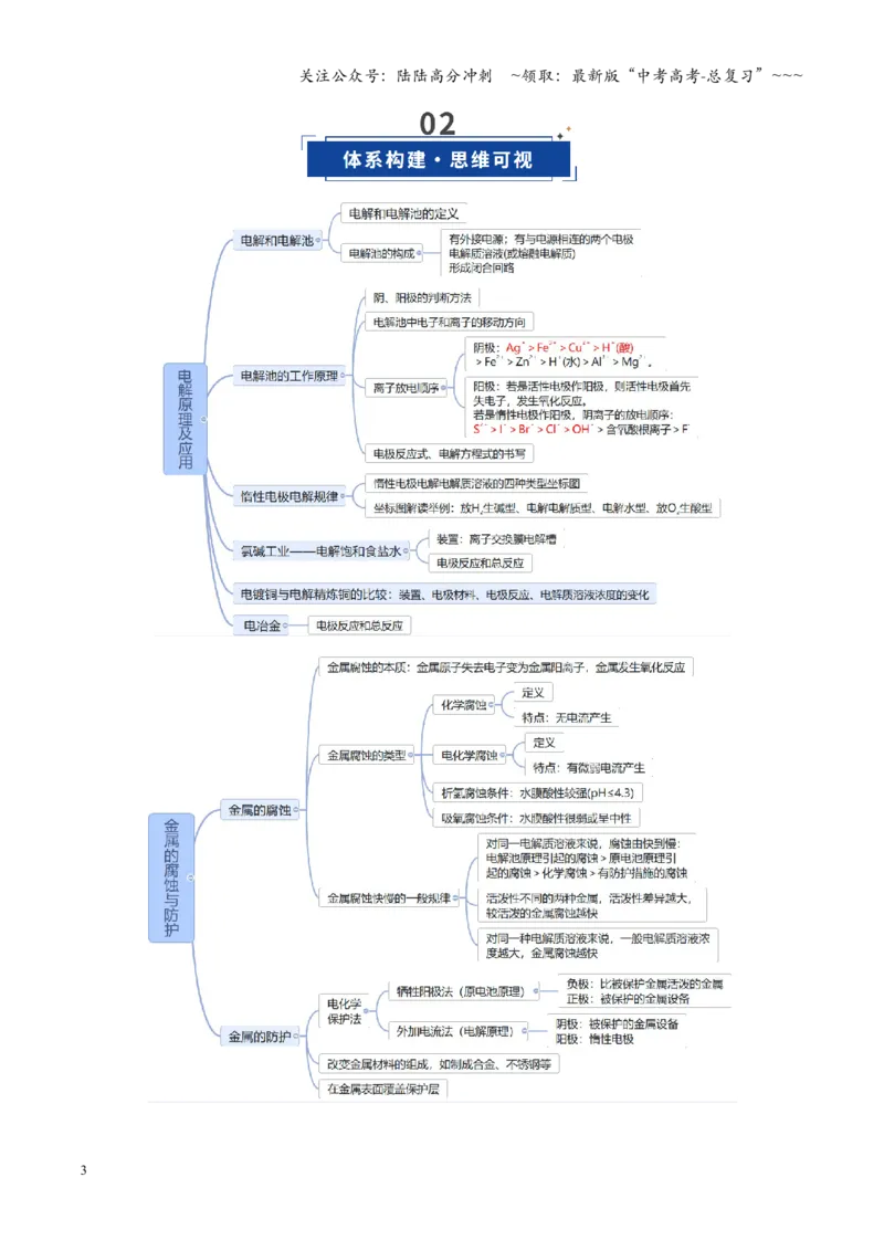 《第03讲电解池、金属的腐蚀与防护（复习讲义）（安徽专用）（教师版）_05-化学-高考总复习_一轮复习_2026年-化学高考一轮复习_2026年高考化学一轮课件+讲义+练习（安徽专用）-G326》第3页预览