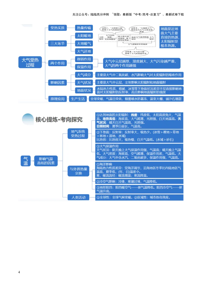 《专题03大气运动规律（讲义）（原卷版）_07-地理-高考总复习_二轮复习_2024年_2024年高考地理二轮复习讲练测（新教材新高考）_配套讲义》第5页预览