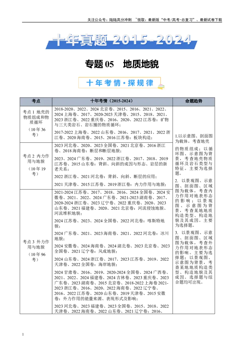 《专题05地质地貌-（解析版）_07-地理-高考总复习_专项复习_2025年_十年（2015-2024）高考地理真题分类汇编（全国通用）》第1页预览