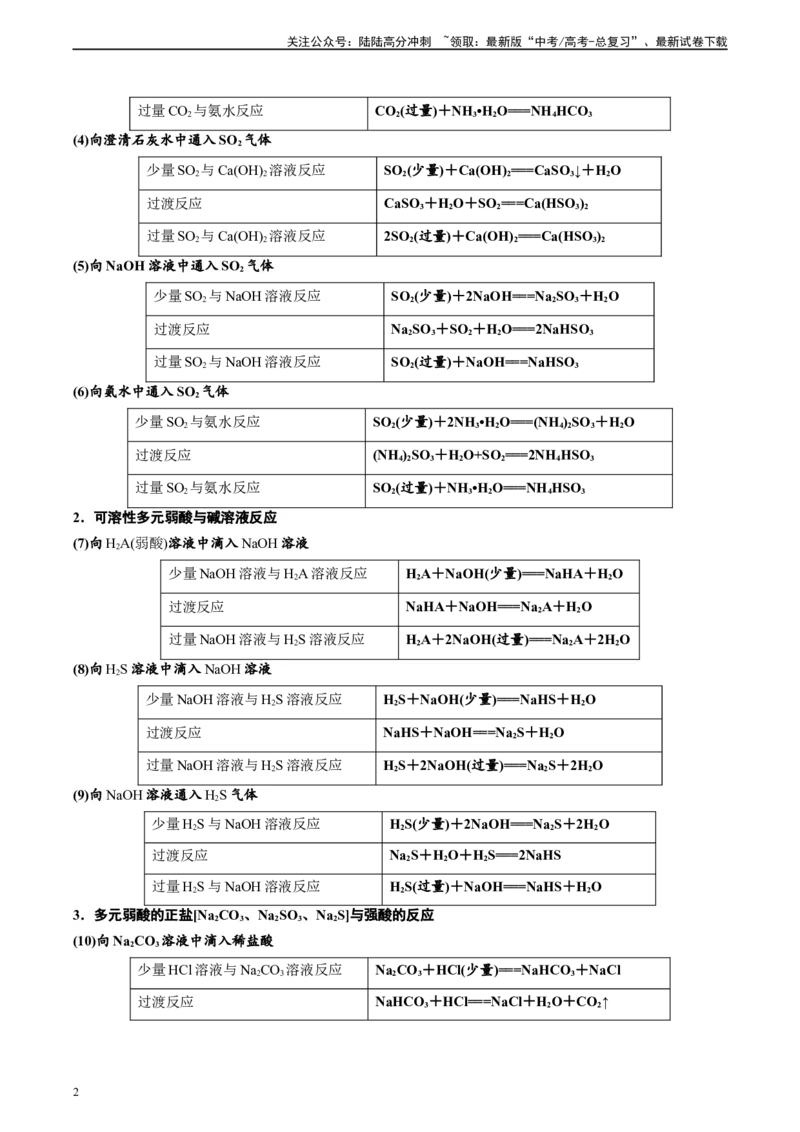 《第04讲离子方程式中常见的少量和过量问题-（教师版）_05-化学-高考总复习_一轮复习_2024年_2024年高考化学精准一轮复习讲义_资料》第2页预览