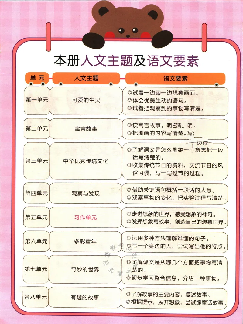 《019.名校课堂新解新教材三年级下册语文公众号：米妈家长圈_小学1-6年级全科全套_1-6年级全科下册_三年级_其他补充资料_语文资料》第4页预览