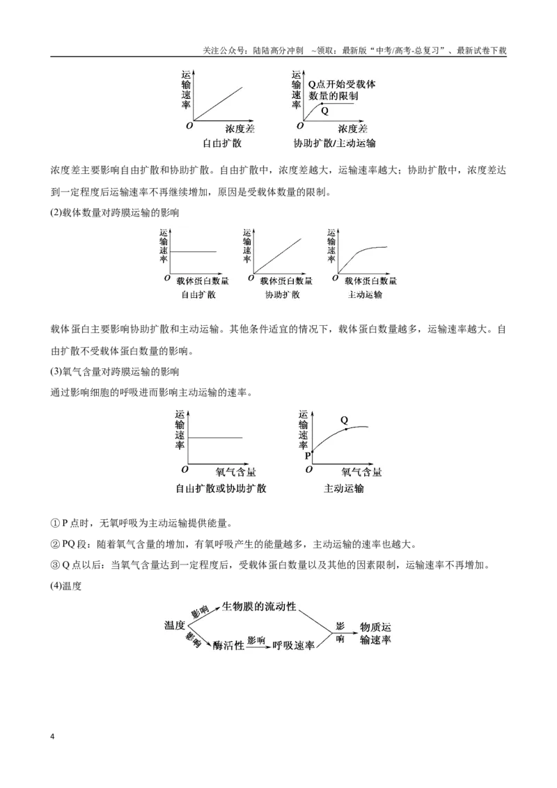 《专题03细胞的物质输入与输出（学生版）_06-生物-高考总复习_专项复习_2024年_2024年高考生物总复习核心题型解读与全攻略新教材_资料》第4页预览