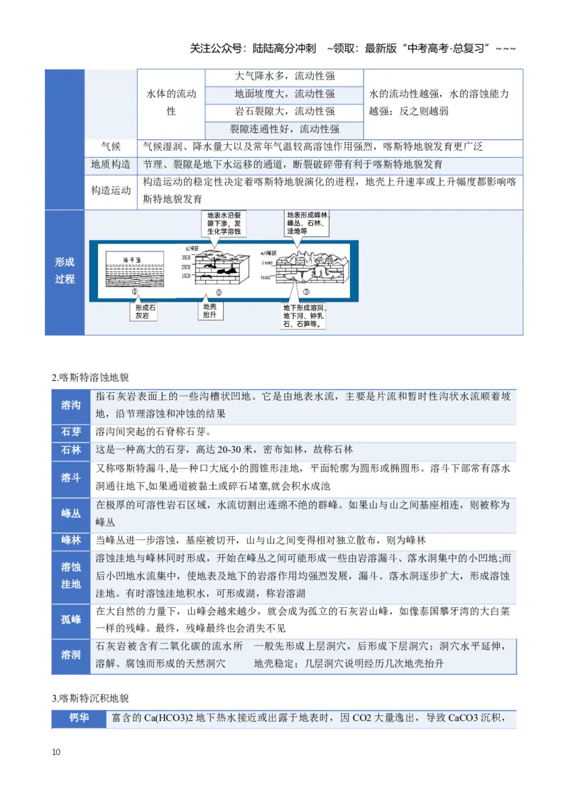 《专题06地表形态的变化（二）（知识清单）（全国通用）（教师版）_07-地理-高考总复习_一轮复习_2026年-地理高考一轮复习_2026年高考地理一轮复习讲义+练习+课件（新教材新高考）-G55_2026版》第10页预览
