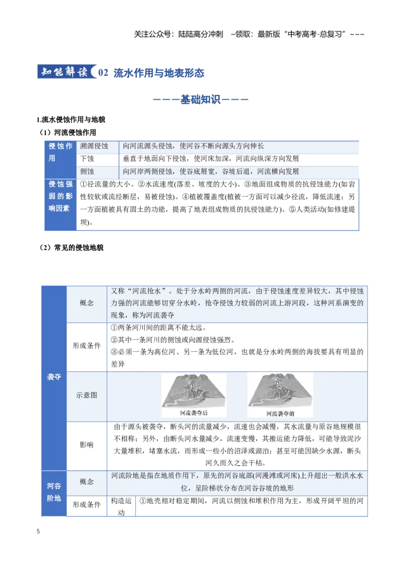 《专题06地表形态的变化（二）（知识清单）（全国通用）（教师版）_07-地理-高考总复习_一轮复习_2026年-地理高考一轮复习_2026年高考地理一轮复习讲义+练习+课件（新教材新高考）-G55_2026版》第5页预览