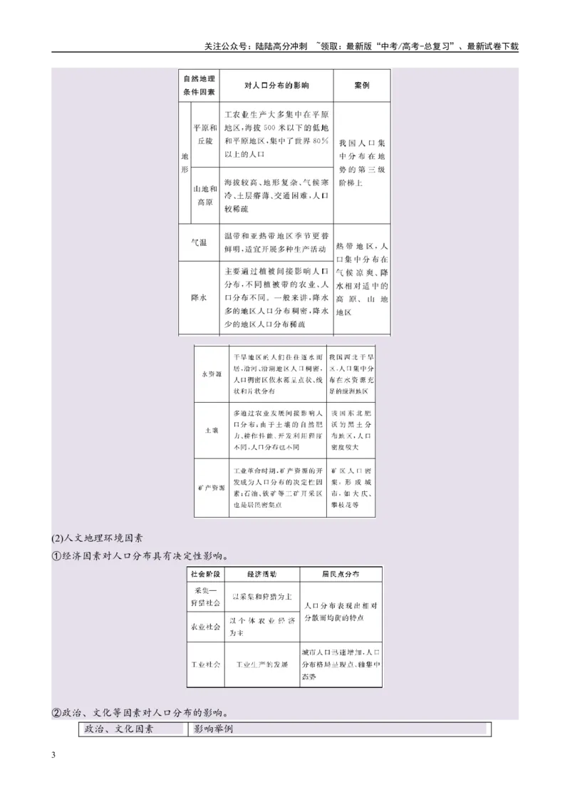 《专题07人口与城市易错提分（4大易错点）（学生版）_07-地理-高考总复习_专项复习_2025年_2025年高考地理考试易错题（新高考通用）》第3页预览