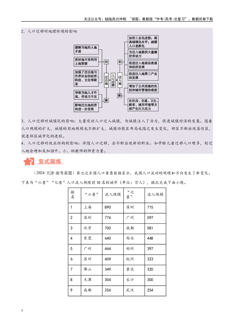 《专题07人口与城市易错提分（4大易错点）（学生版）_07-地理-高考总复习_专项复习_2025年_2025年高考地理考试易错题（新高考通用）》第5页预览