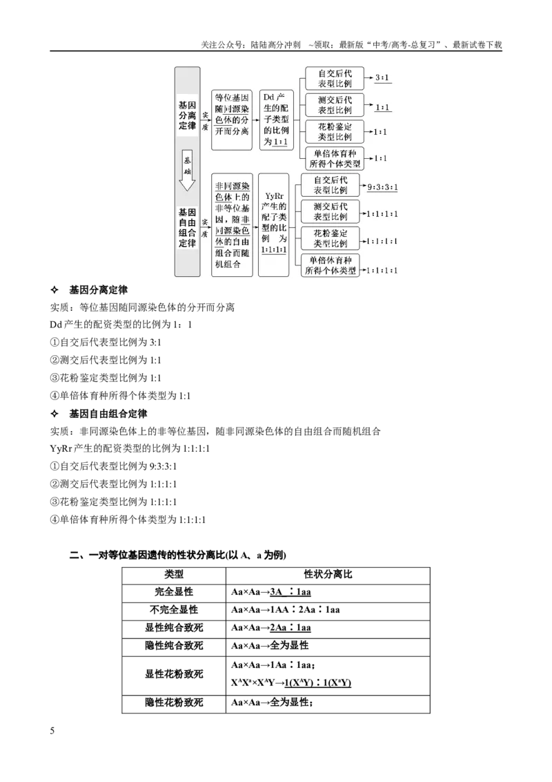 《专题04遗传的基本规律和人类遗传病（讲义）（原卷版）_06-生物-高考总复习_二轮复习_2024年_2024年高考生物二轮复习高频考点追踪与预测（新高考专用）_讲义》第5页预览