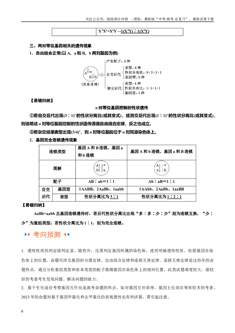 《专题04遗传的基本规律和人类遗传病（讲义）（原卷版）_06-生物-高考总复习_二轮复习_2024年_2024年高考生物二轮复习高频考点追踪与预测（新高考专用）_讲义》第6页预览