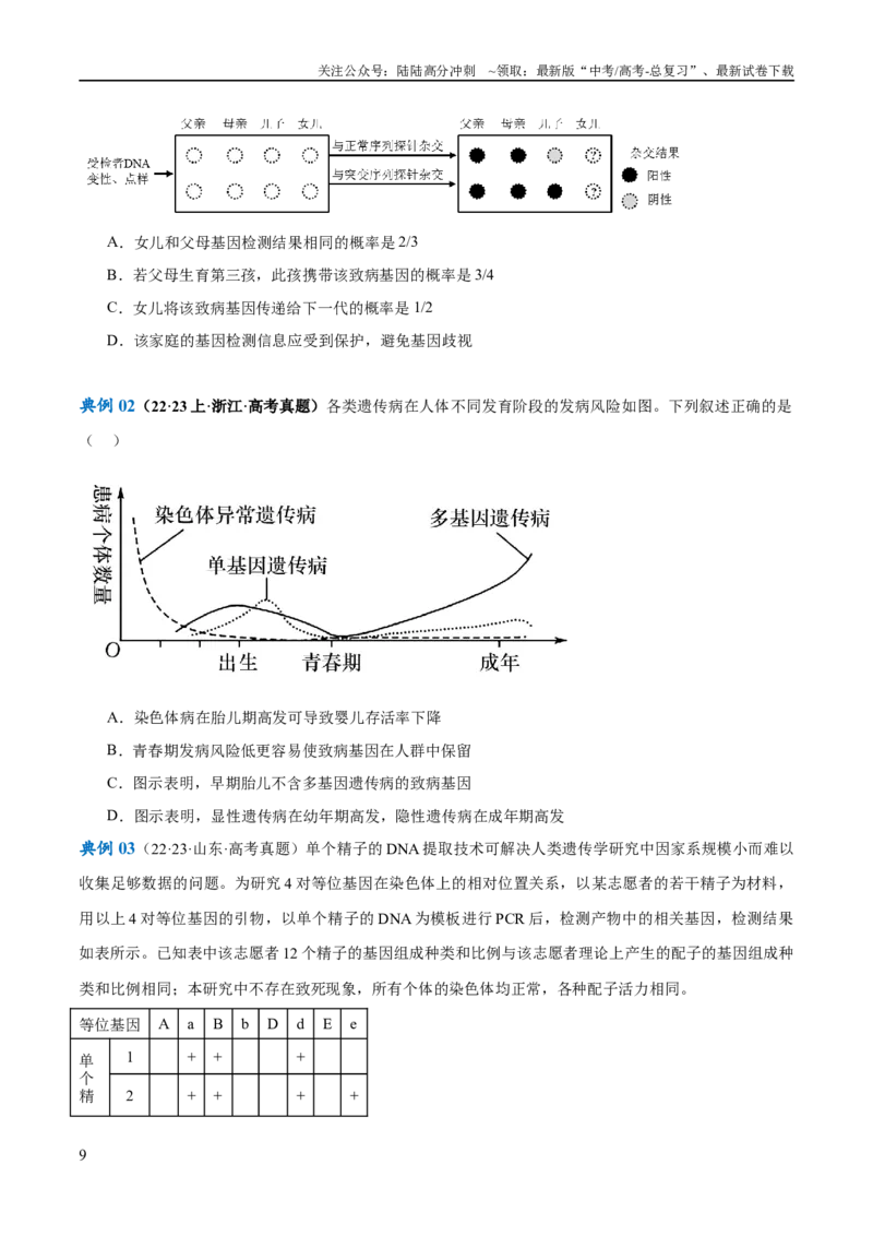 《专题04遗传的基本规律和人类遗传病（讲义）（原卷版）_06-生物-高考总复习_二轮复习_2024年_2024年高考生物二轮复习高频考点追踪与预测（新高考专用）_讲义》第9页预览