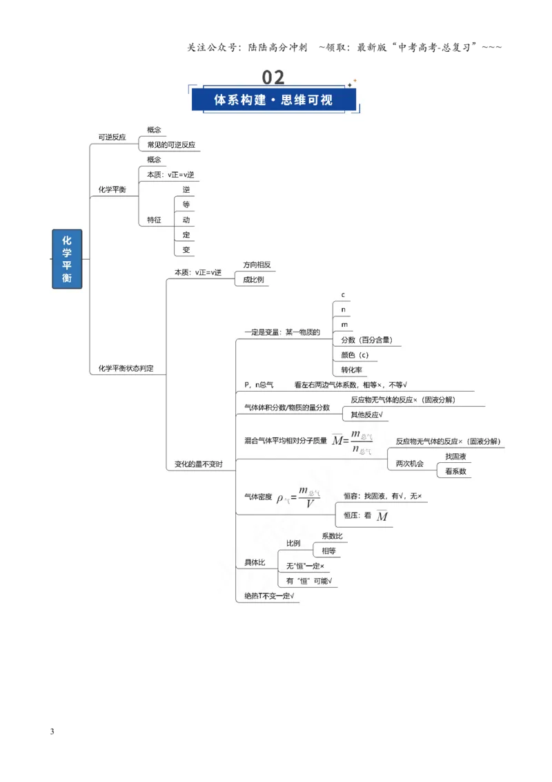 《第02讲化学平衡状态、化学平衡的移动（复习讲义）（福建专用）（学生版）_05-化学-高考总复习_一轮复习_2026年-化学高考一轮复习_2026年高考化学一轮课件+讲义+练习（福建专用）-G328》第3页预览