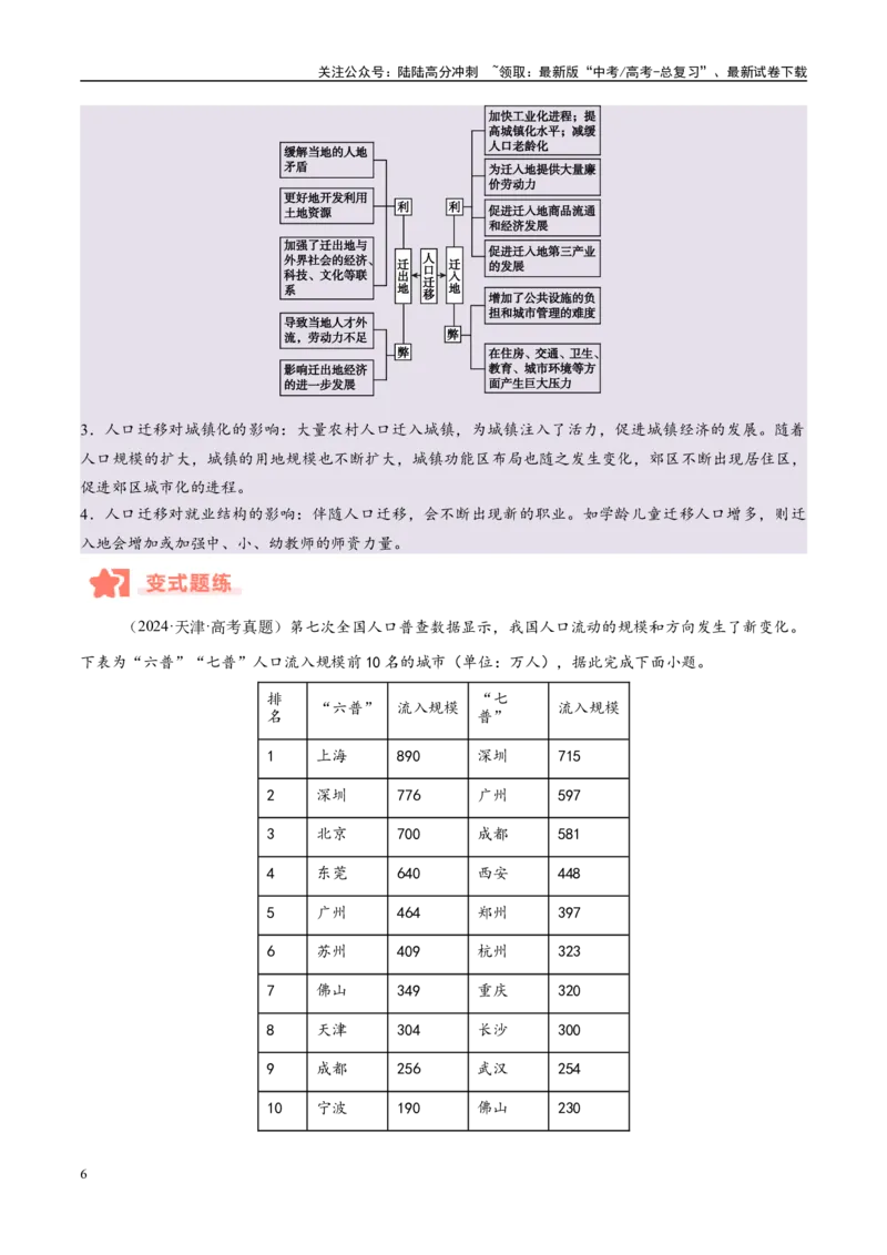 《专题07人口与城市易错提分（4大易错点）（教师版）_07-地理-高考总复习_专项复习_2025年_2025年高考地理考试易错题（新高考通用）》第6页预览