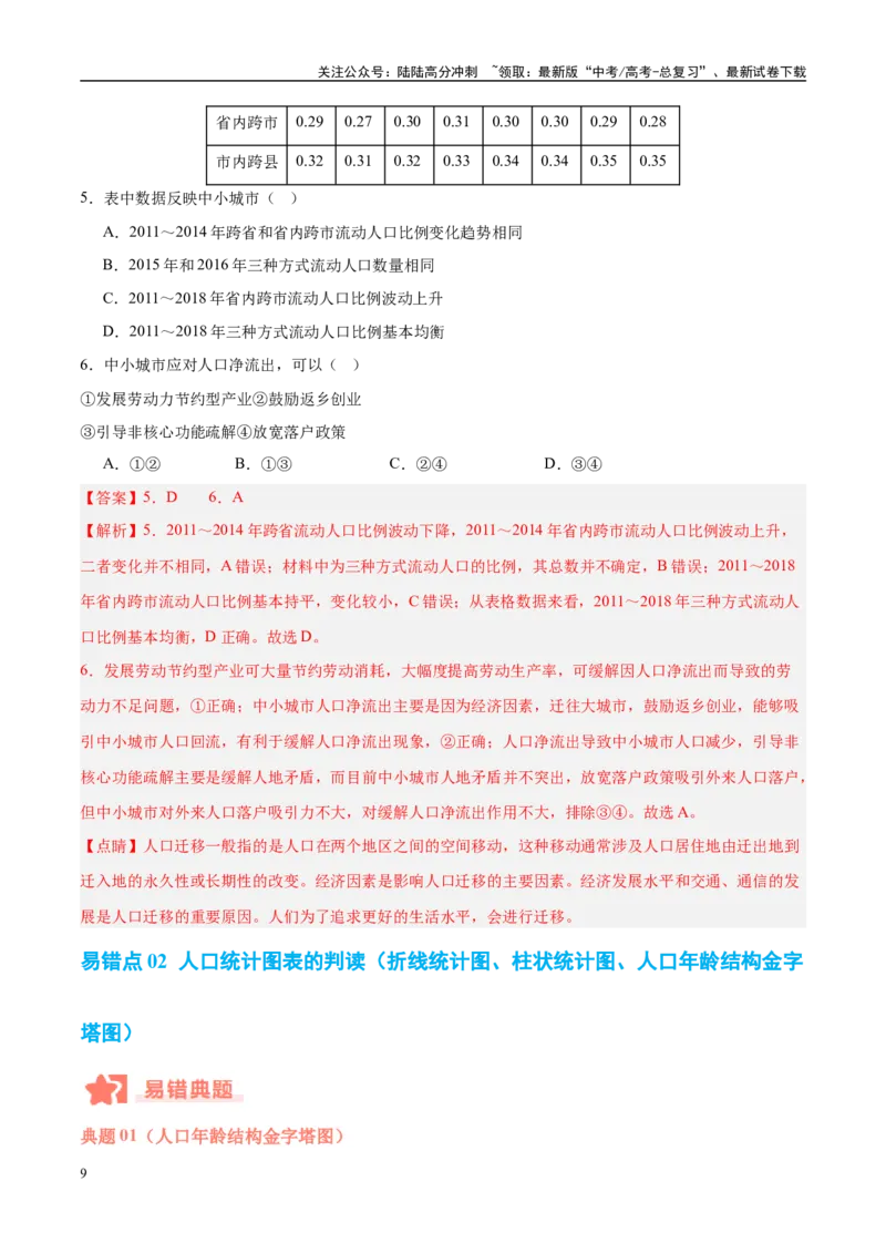 《专题07人口与城市易错提分（4大易错点）（教师版）_07-地理-高考总复习_专项复习_2025年_2025年高考地理考试易错题（新高考通用）》第9页预览