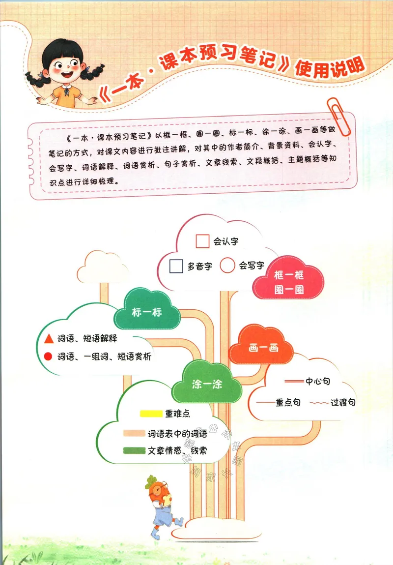 《030.一本五年级下册语文课本预习笔记（有答案）公众号：米妈家长圈_小学1-6年级全科全套_1-6年级全科下册_五年级_其他补充资料_教辅系列_语文资料》第4页预览