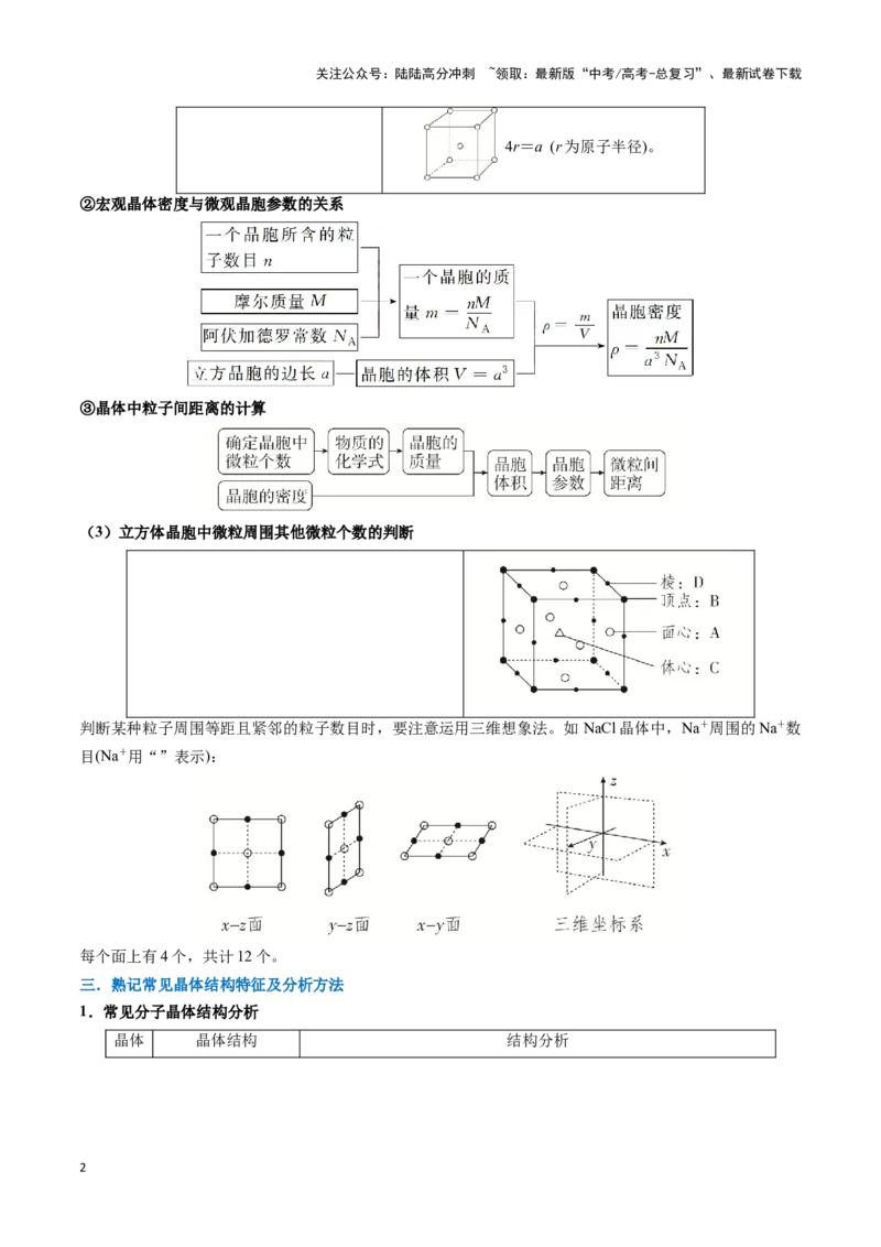 《热点题型07晶胞计算（学生版）_05-化学-高考总复习_专项复习_2025年_2025年高考化学重难点讲义专练（黑吉辽蒙专用）》第2页预览