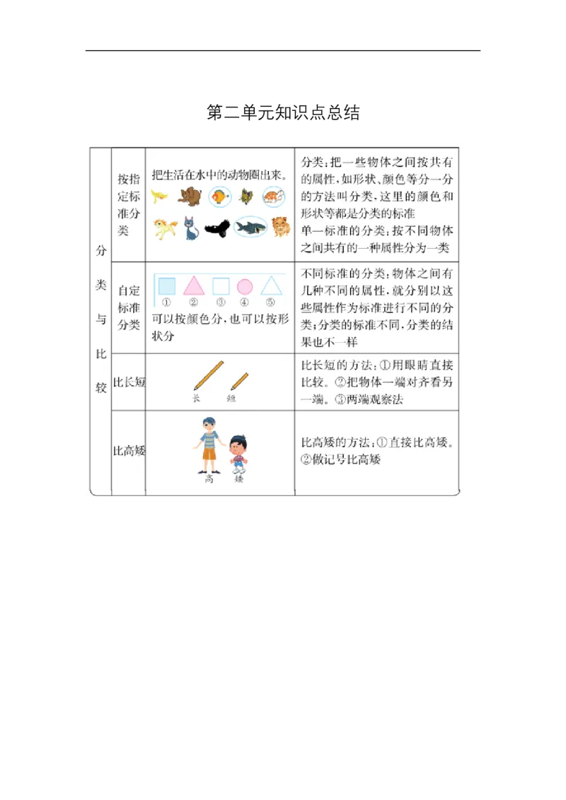 《一（上）54制青岛版数学知识重点_小学1-6年级全科全套_1-6年级全科上册_一年级_数学_A一年级数学（青岛五四版）_青岛五四数学一上知识总结》第2页预览