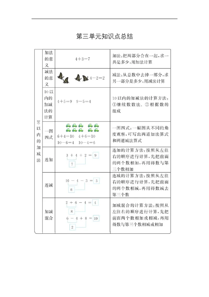 《一（上）54制青岛版数学知识重点_小学1-6年级全科全套_1-6年级全科上册_一年级_数学_A一年级数学（青岛五四版）_青岛五四数学一上知识总结》第3页预览
